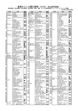 植物（作成：狩山俊悟）