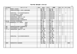 第7回賞状伝達式(PDF) - ASN 青森県教育ネットワーク