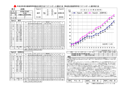 D1 金沢 73 vs 91 沼津中央