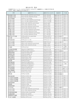 支払担当課名通帳印字一覧（PDFファイル 106.0KB）