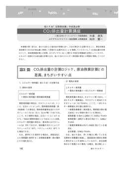 CO2排出量計算講座