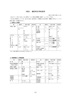 付表 5. 量記号及び単位記号