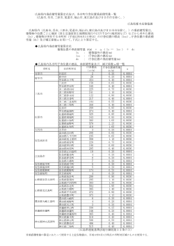 垂直積雪量一覧表 (PDFファイル) - 広島県