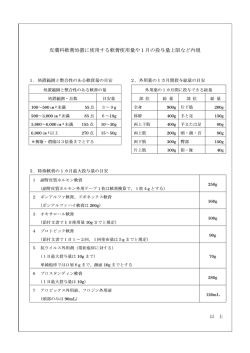 皮膚科軟膏処置に使用する軟膏使用量や1月の投与量上限など内規【例】