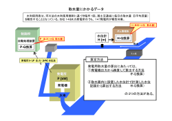 取水量にかかるデータ