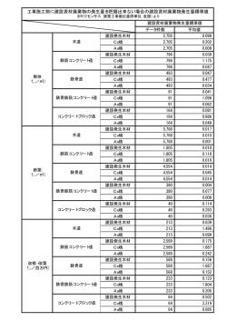 工事施工前に建設資材廃棄物の発生量を把握出来ない場合の建設資材