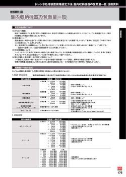 盤内収納機器の発熱量一覧