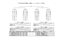 第7回 綾瀬シ―レックスボーイズ大会 トーナメント表 - 横浜泉中央ボーイズ