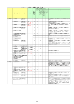 土 木 工 事 書 類 簡 素 化 一 覧 表 - 山梨県