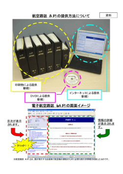 航空路誌（AIP）