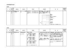 品質管理基準 38 上水道工（管路土工 現場密度の測定）（PDF形式：14KB）