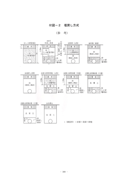 付図－2 埋戻し方式 （参 考） - 東京都下水道局