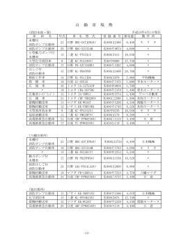 自動車現勢(PDF形式：82KB)