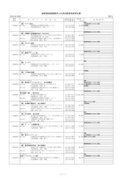 建設関連(宮城県内)【PDF/1.47MB】 - 大崎市