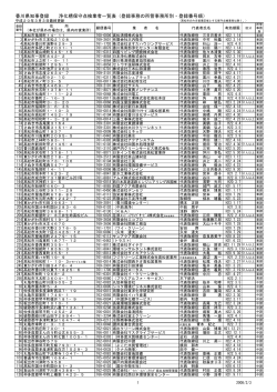香川県知事登録 浄化槽保守点検業者一覧表（登録事務の所管 - 三豊市