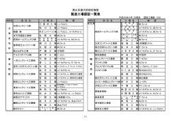 製造工場認証一覧 PDFファイル