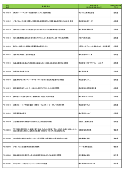 （第2回）一覧（PDF形式） - 全国中小企業団体中央会