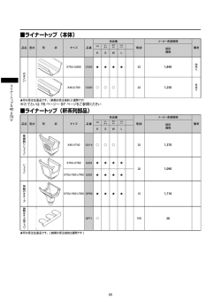ライナートップ（本体） ライナートップ（軒系列部品）
