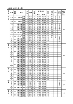 公営住宅一覧438戸 - 大樹町