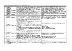 松田町LED防犯灯ESCO事業提案募集事項に関する質問及び回答 番号