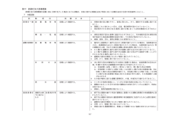誘導灯及び誘導標識の試験基準 - 総務省消防庁