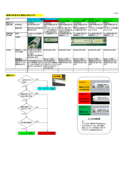 直管40形蛍光灯器具の見分け方 確認フロー