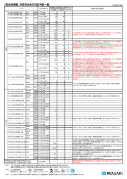 蛍光灯器具の間引き点灯対応可否一覧表