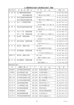 千葉県特定行政庁・限定特定行政庁一覧表