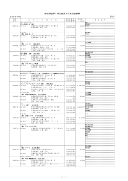 物品調達(宮城県内)【PDF/2.43MB】 - 大崎市