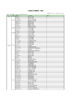 口座振替所属略称一覧（PDF 228.2KB） - 盛岡市