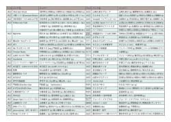 藤井まゆみ (p.) クリス (b.) 片岡コウ (ds.) 大窪和美 (as.) バンド名