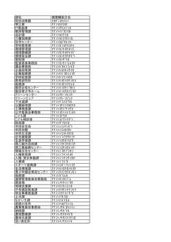 通帳摘要欄表示名一覧