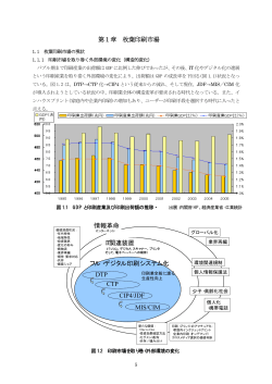 第1章 枚葉印刷市場の現状 - JPMA-NET 一般社団法人 日本印刷産業