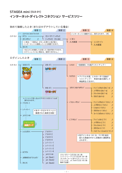 サービスツリーと基本操作手順PDF - Yamaha