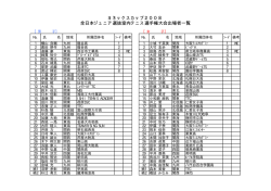 ヨネックスカップ2008 全日本ジュニア選抜室内テニス選手権大会出場者