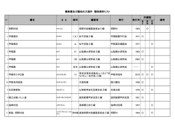 楯無堰及び龍地の大溜井 関係資料リスト 書名 ヨ ミ 巻号 - 甲斐市役所