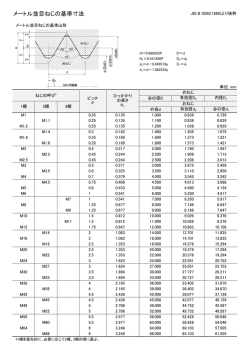 メートル並目ねじの基準寸法