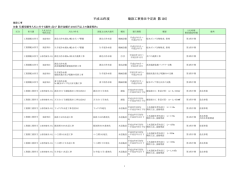 平成22年4月 [18KB pdfファイル] - 我孫子市