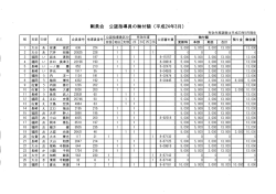 剛柔会 公認指導員の納付額（平成24年3月）