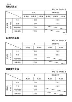 栗駒武道館 高清水武道館 瀬峰柔剣道場