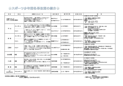 柔 道 川島ライオンズ スポーツ少年団（野球） 中 山 伊 草 三保谷 - 川島町
