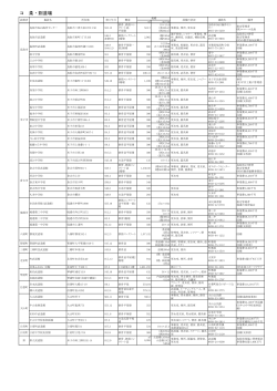 柔・剣道場(PDF:180KB)