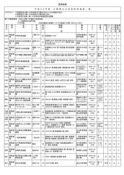 柔剣道場（PDF：82KB） - 千葉県