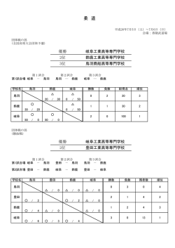 柔 道 - 沼津工業高等専門学校