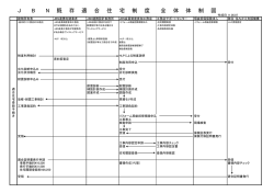 J B N 既 存 適 合 住 宅 制 度 全 体 体 制 図 - JBN工務店サポートセンター