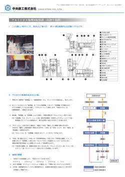 アルミドロス処理回収装置（灰搾り装置） - OCN