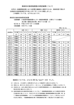 焼却灰の放射能濃度の測定結果について - 小田原市