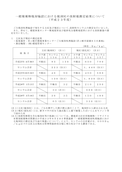 一般廃棄物焼却施設における焼却灰の放射能測定結果 - 茅ヶ崎市