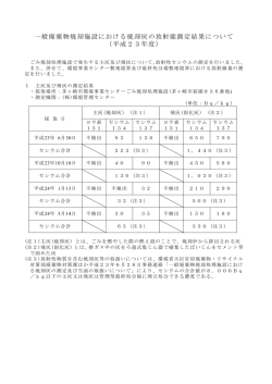 一般廃棄物焼却施設における焼却灰の放射能測定結果 - 茅ヶ崎市