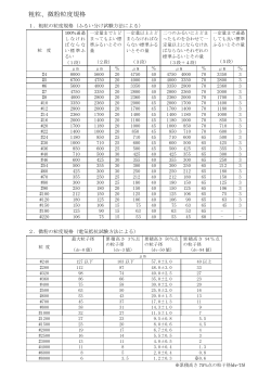 粗粒、微粉粒度規格